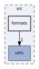 src/formats