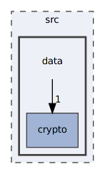 src/data